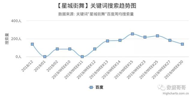 100个教育加盟品牌近期网民搜索趋势「第三集」