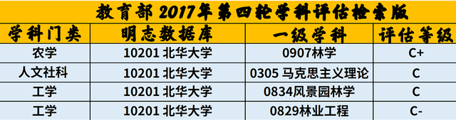 「北华大学」优势学科、特色专业及报考建议