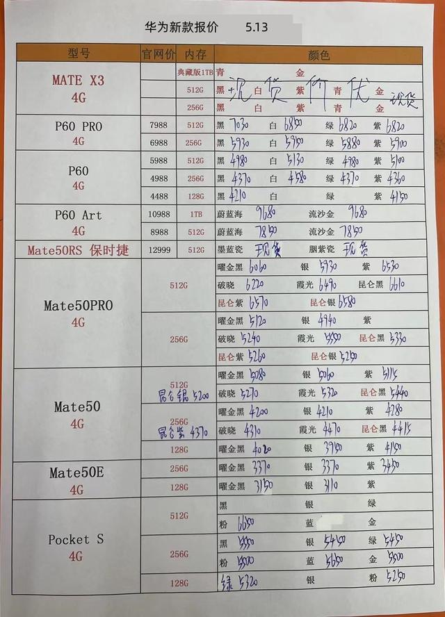 2023年5月13日华强北手机批发报价单