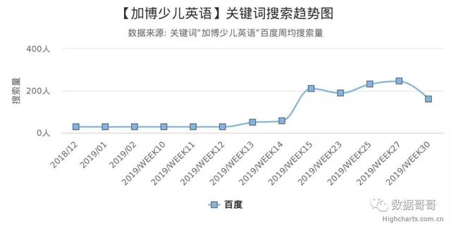 100个教育加盟品牌近期网民搜索趋势「第三集」