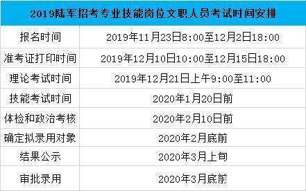 军队文职人员竞争激烈，文职人员和现役到底有何区别？