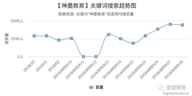 100个教育加盟品牌近期网民搜索趋势「第三集」