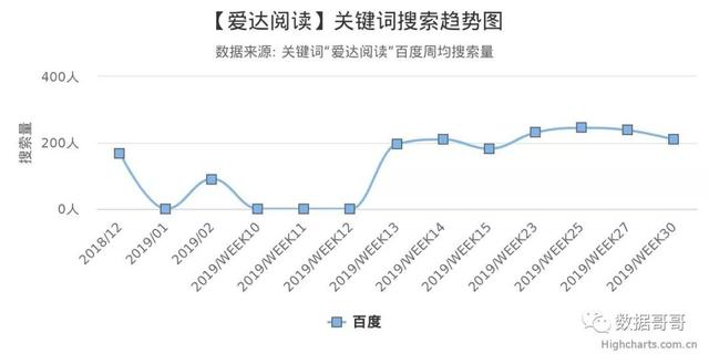 100个教育加盟品牌近期网民搜索趋势「第三集」