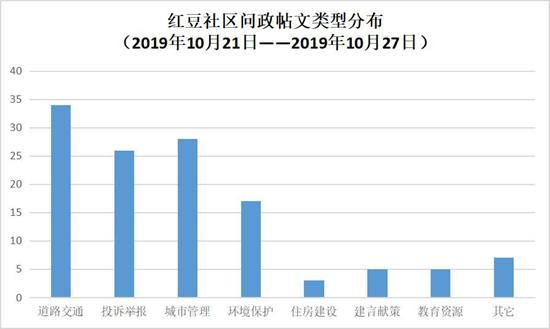 「问政广西」来宾安装大量交通摄像头为创收？交警发**回应质疑