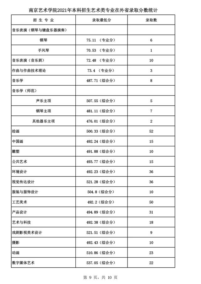 2022高考报考指南：六大艺术学院盘点