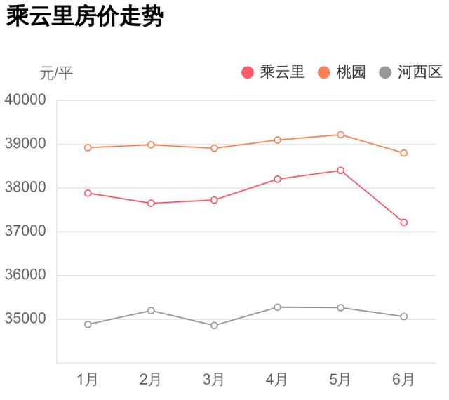 谁说河西区房价高？怕是没看过这个小区，乘云里踩盘