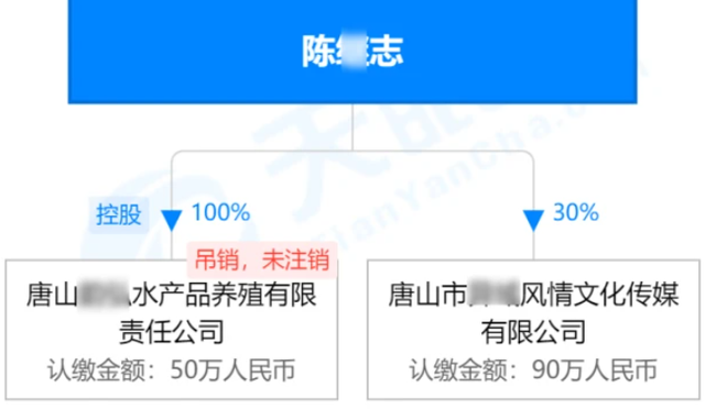 起底唐山**案3位主犯，涉及资金过亿，超10起案件，13次起诉