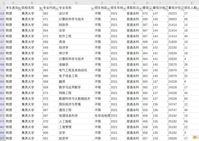 2022年福建高考集美大学招生录取大数据，全网最全集美大学数据