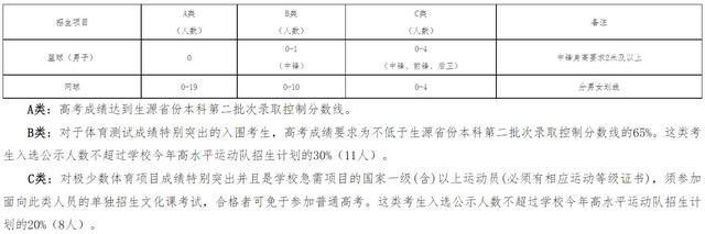 院选解读 之 北京化工大学