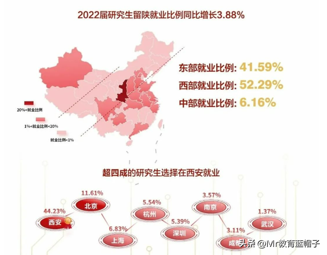 西安电子科大能媲美985吗？适合哪些学生？就业数据告诉你答案