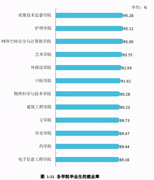 河北大学2020届本科毕业生：平均月收入5354元