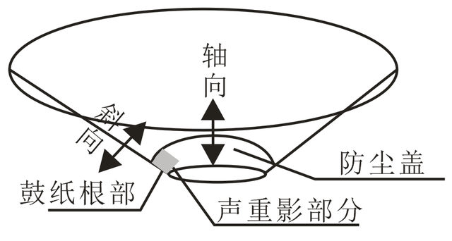 高级扬声器内涵（三）振膜的高效性（中）