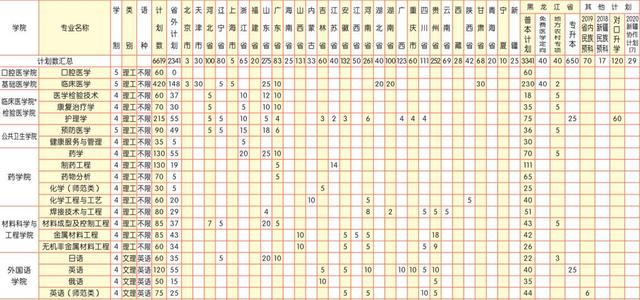 佳木斯大学招生计划和2019年分数线