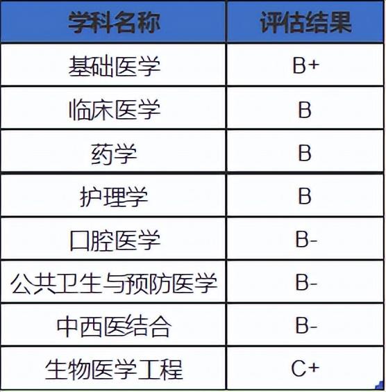 天津的宝藏高校盘点