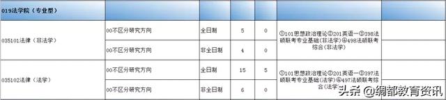 四川南充：西华师范大学2020年硕士研究生招生专业目录