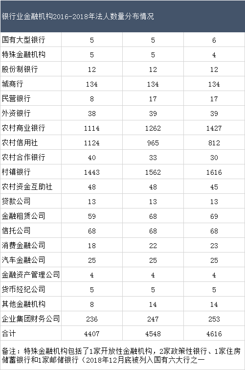 月薪8K~1W？农商行、农信社薪酬全曝光