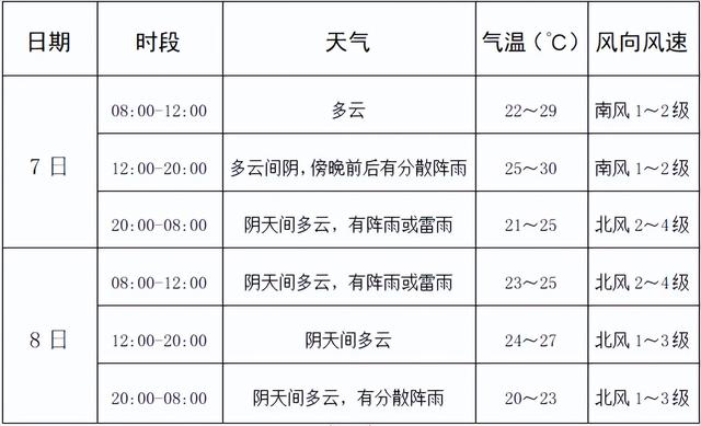 金堂学子，2022高考加油！