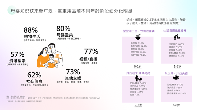 妈妈网x卓尔数科发布母婴行业洞察报告：多赛道蓝海机会涌现