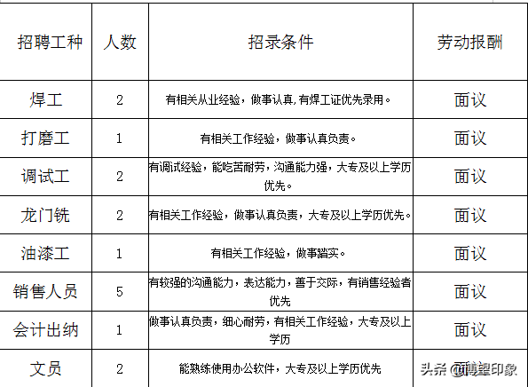 博望区19家企业等你来