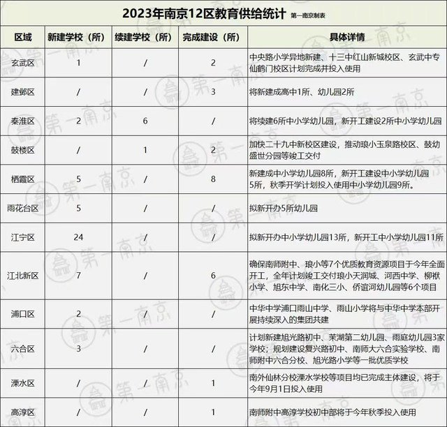 正式签约！南京又一教育集团落定，房价要猛涨？