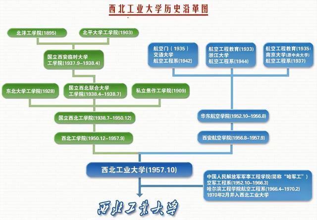 陕西航空工业了不起！有4所航空院校，业内可以横着走