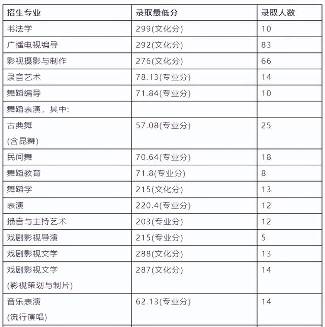 名校推荐 | 南京艺术学院2023报考攻略