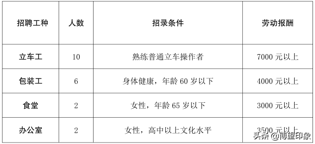 博望区19家企业等你来