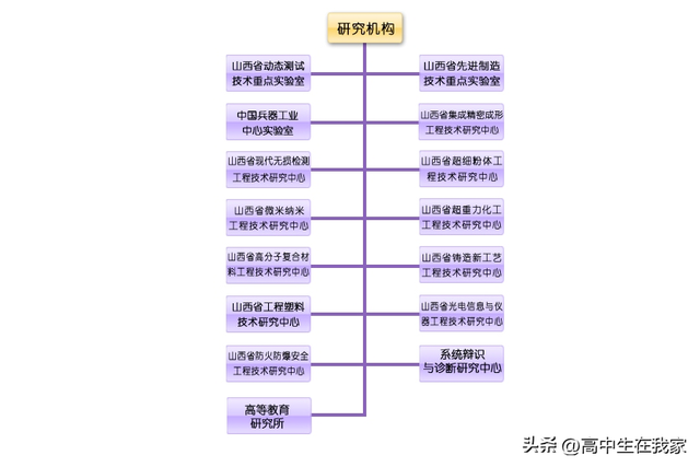 中北大学——高考院校介绍系列