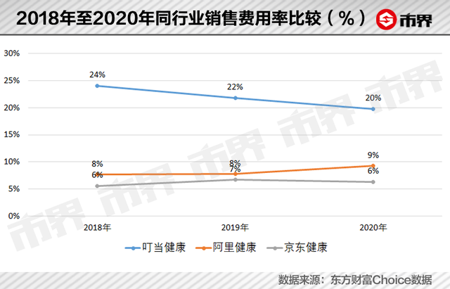 叮当快药拟上市背后：老板是江西百亿富豪，50多岁又创业