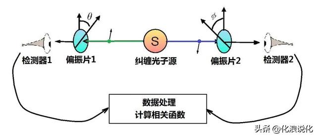 谁能告诉我量子纠缠到底是个啥呀？