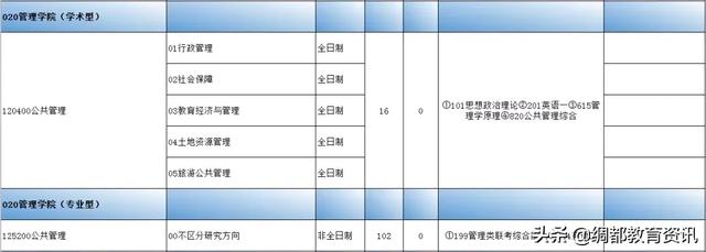 四川南充：西华师范大学2020年硕士研究生招生专业目录