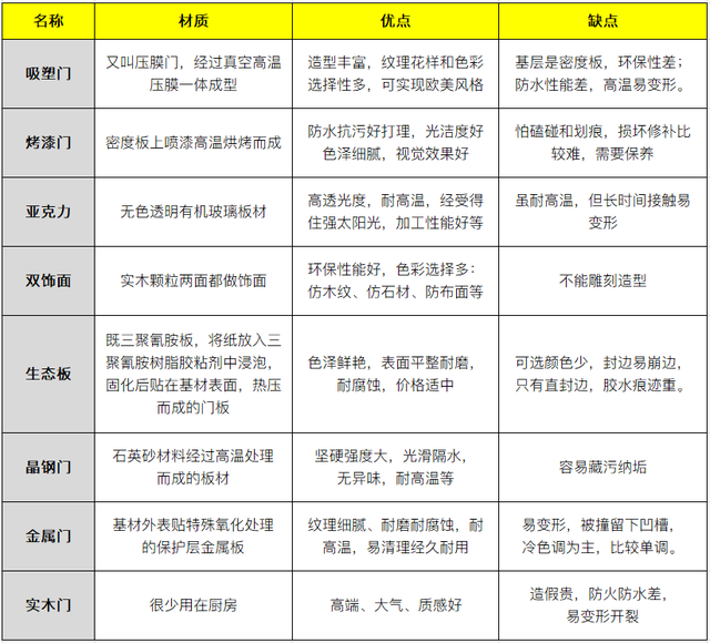 定制橱柜全面攻略，舒适好用的橱柜这样选就对了