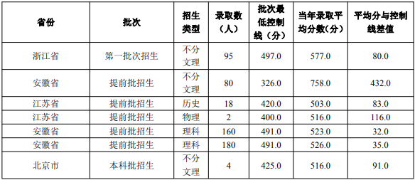 院校就业及招生分析之安徽农业大学