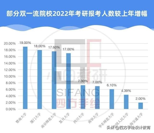 2024考研，还会内卷吗？