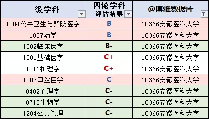 安徽高校名单大全（2020版）