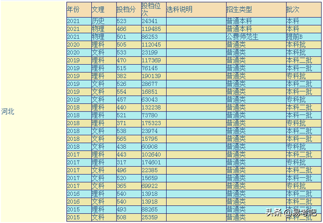 廊坊师范学院是一本还是二本大学？专业排名及介绍，哪些专业好？