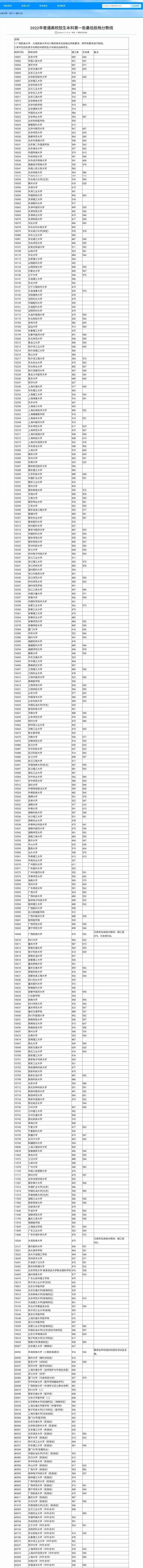 爆冷！深大592、川大566、上交569、重大587，2022广西一本线公布