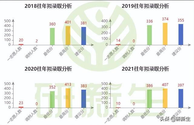 新传考研择校｜华南理工大学招生情况、参考书、分数线和录取数据