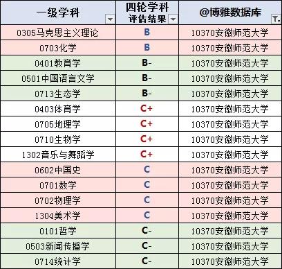 安徽高校名单大全（2020版）