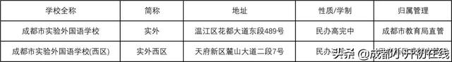 成都最全学校名称大合集来啦