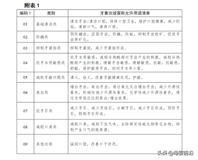 儿童牙膏的“智商税”