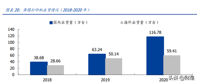 打印机行业-纳思达研究报告：高端制造全球替代的打印机践行者