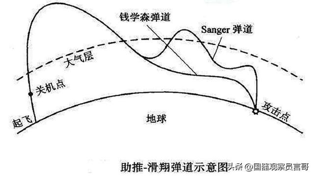 20亿一颗的东风41有多强？20分钟抵达美国本土，一旦反射无法拦截