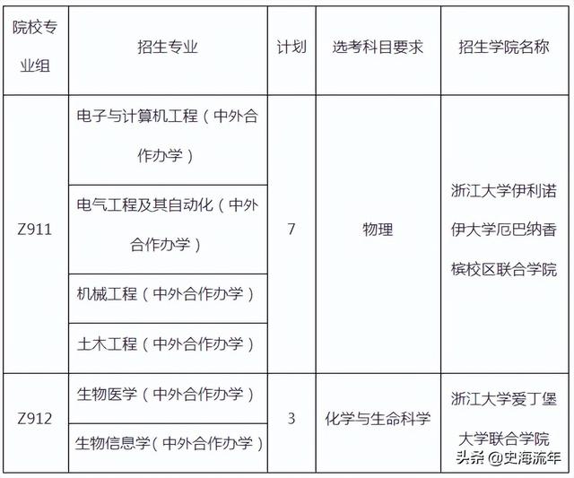 录取250人！浙江大学山东招生计划曝光，五年录取线及途径详析