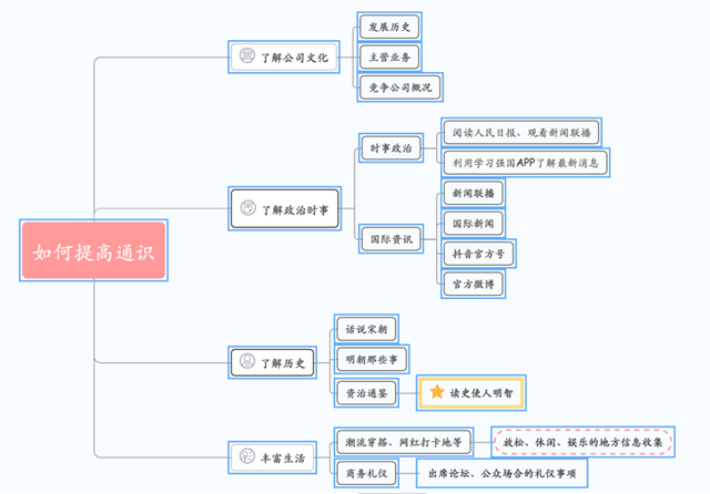 职场进阶攻略丨怎么才能提升自己工作能力？