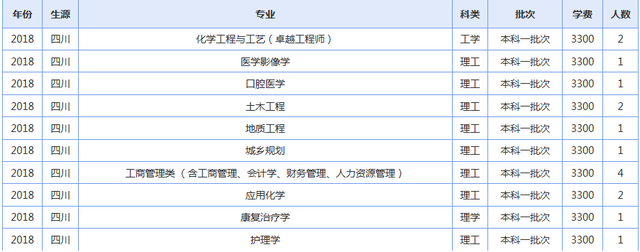 青海大学2019年各省录取人数了解下（修改版）