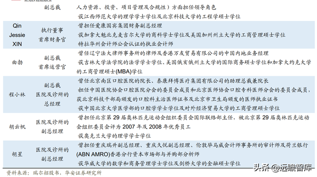 23年风雨兼程，瑞尔集团：厚积薄发，高端牙科医疗连锁开拓者