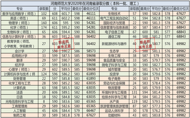 河南师范大学2021年报考指南（文字版、供家长们收藏）