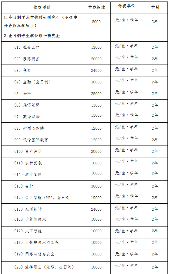 中南财经政法大学2023年招收攻读硕士学位研究生章程正式发布！