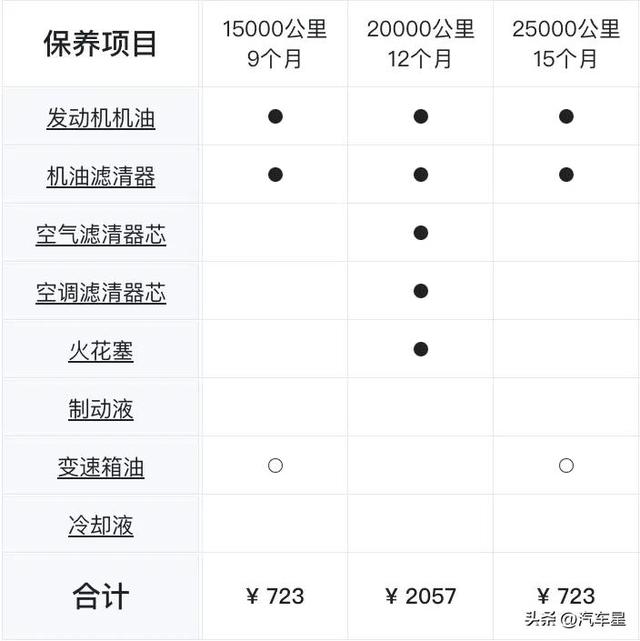 搭载2.5L动力！日产楼兰月均花费1334元！家用怎么样？